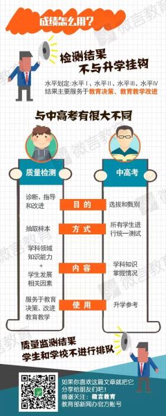　　昨天，教育部舉行新聞發(fā)布會(huì)，我國(guó)正式建立義務(wù)教育質(zhì)量監(jiān)測(cè)制度，糾正以升學(xué)率作為評(píng)價(jià)學(xué)校和學(xué)生唯一標(biāo)準(zhǔn)的做法。